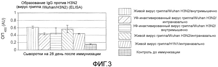Иммуногенные композиции и способы (патент 2468034)