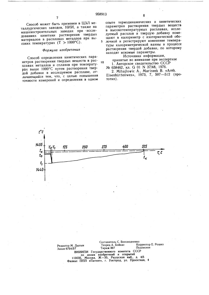 Способ определения кинетических параметров растворения твердых веществ в расплавах металлов и сплавов при температурах выше 1000 @ с (патент 958913)