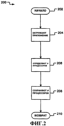 Многопоточная обработка электронных таблиц с использованием уровней зависимости (патент 2461059)