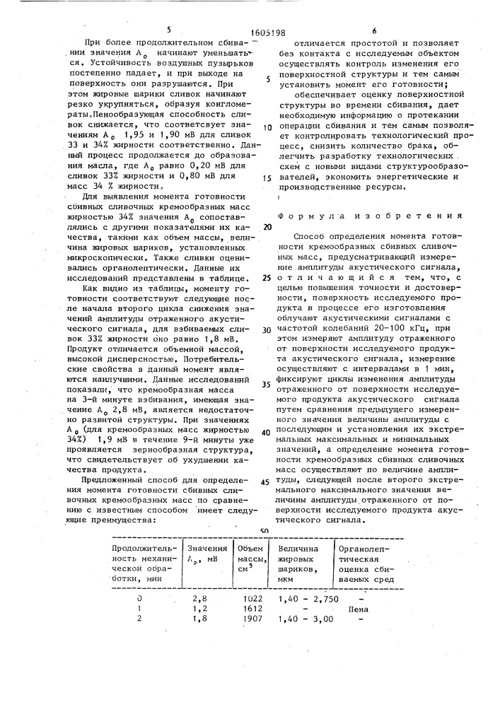 Способ определения момента готовности кремообразных сбивных сливочных масс (патент 1605198)