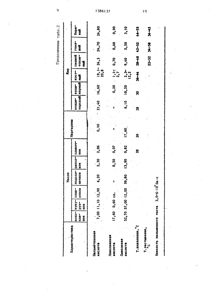 Способ приготовления теста для пельменей (патент 1386137)