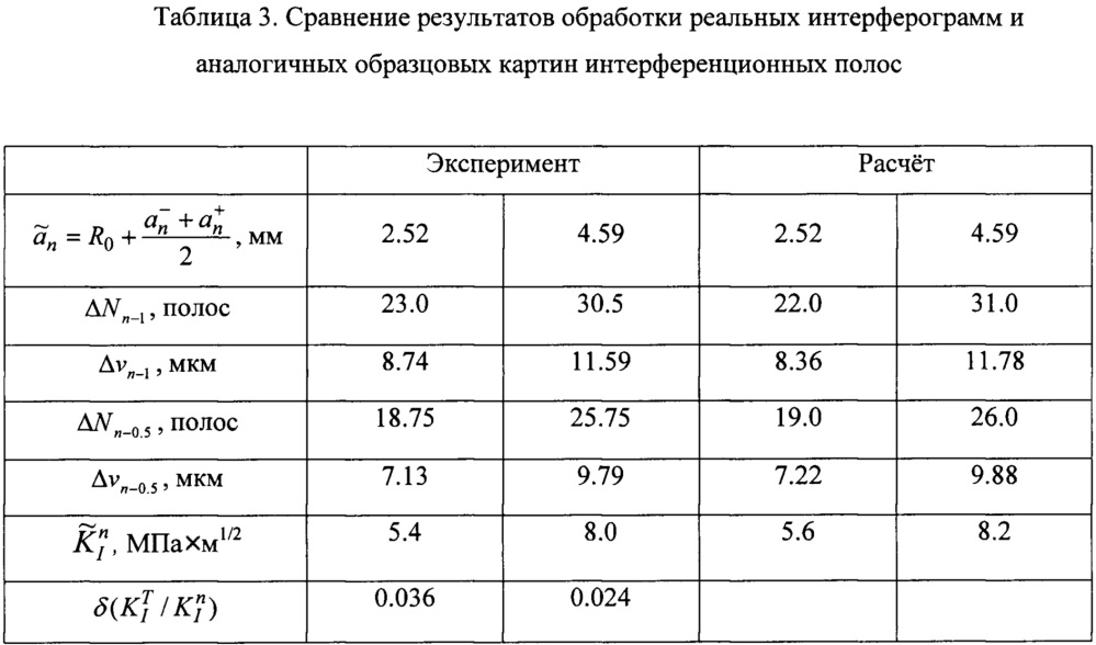Способ определения коэффициентов интенсивности напряжений для трещин (патент 2667316)