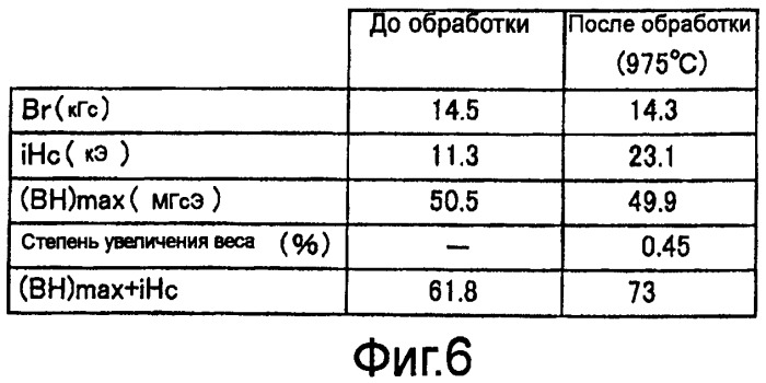 Постоянный магнит и способ его изготовления (патент 2445404)