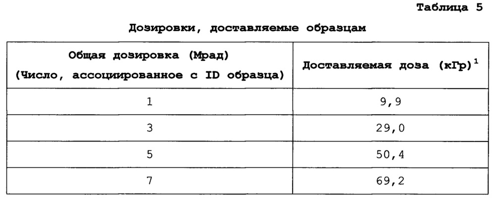 Целлюлозные и лигноцеллюлозные структурные материалы и способы, и системы для производства таких материалов (патент 2664249)