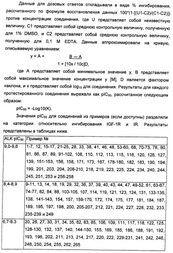 Производные 2-[(2-(фениламино)-1н-пирроло[2,3-d]пиримидин-4-ил)амино]бензамида в качестве ингибиторов igf-1r для лечения рака (патент 2472797)