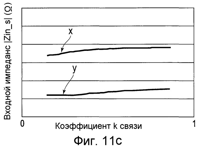 Устройство бесконтактной подачи питания (патент 2538762)