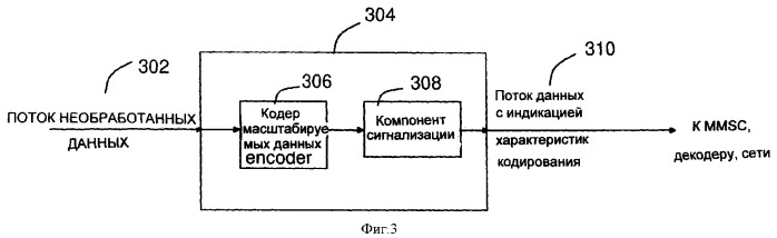 Кодирование, хранение и передача информации о масштабируемости (патент 2377736)