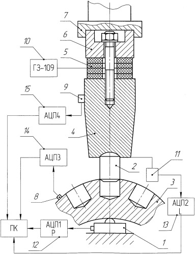 Способ запрессовки твердосплавных зубков в корпус шарошки бурового долота (патент 2357848)