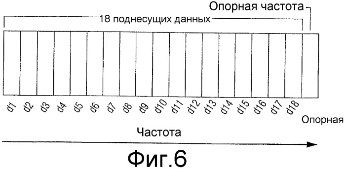 Способ и устройство для перемежения битов сигналов в системе цифрового звукового радиовещания (патент 2330379)