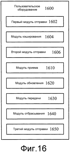 Способ для передачи данных, устройство точки разгрузки, пользовательское оборудование и система (патент 2565583)