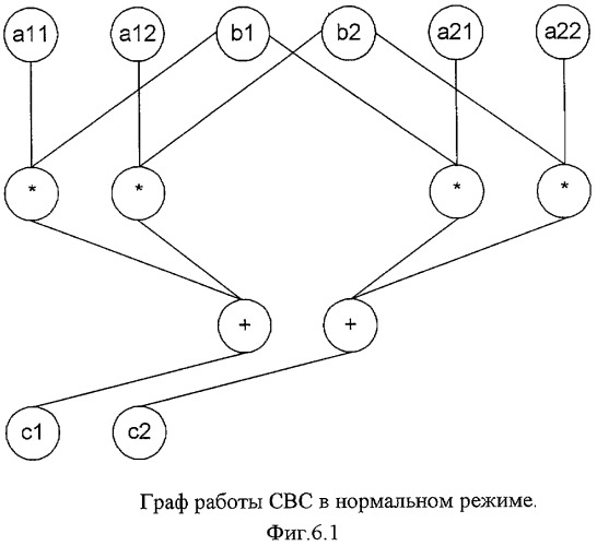 Синергическая вычислительная система (патент 2292075)