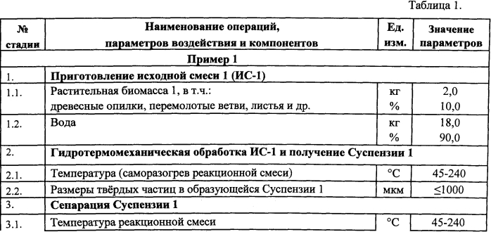Способ переработки растительной биомассы (патент 2557227)