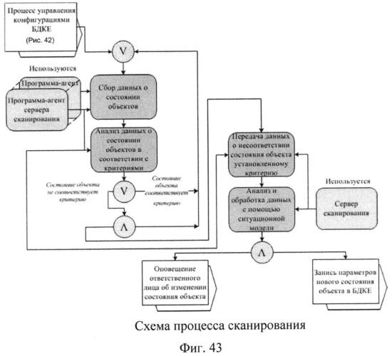 Способ поддержки деятельности организационной системы (патент 2532723)