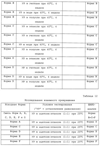 Твердые формы, содержащие (+)-2-[1-(3-этокси-4-метоксифенил)-2-метилсульфонилэтил]-4-ацетиламиноизоиндолин-1, 3-дион, их композиции и применение (патент 2471782)