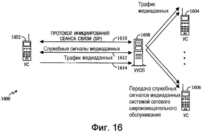 Устройство связи для присоединения абонента к групповому вызову в сети групповой связи (патент 2316150)