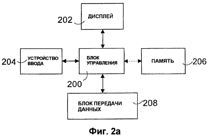 Пользовательский интерфейс для буровой установки (патент 2373389)