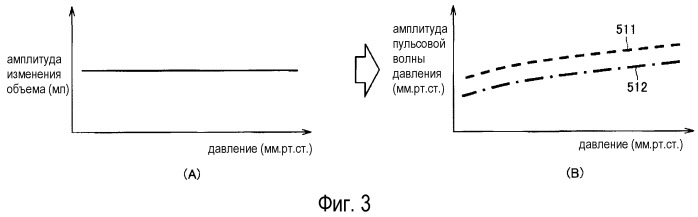 Электронный сфигмоманометр (патент 2525213)