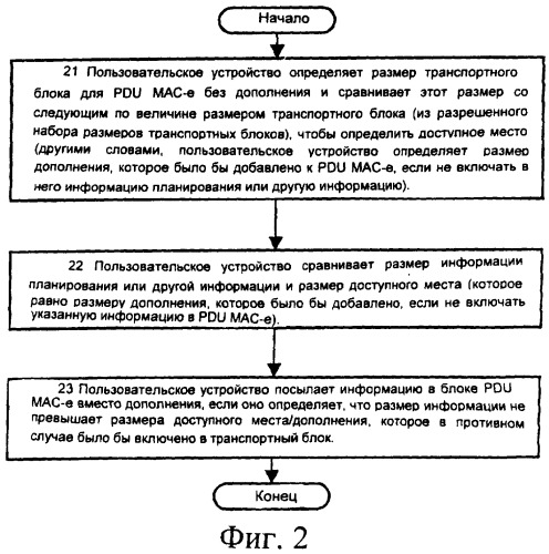 Способ и устройство для передачи информации планирования между пользовательским устройством и сетью радиодоступа с использованием промежутка, в противном случае заполняемого незначащей информацией (патент 2405275)