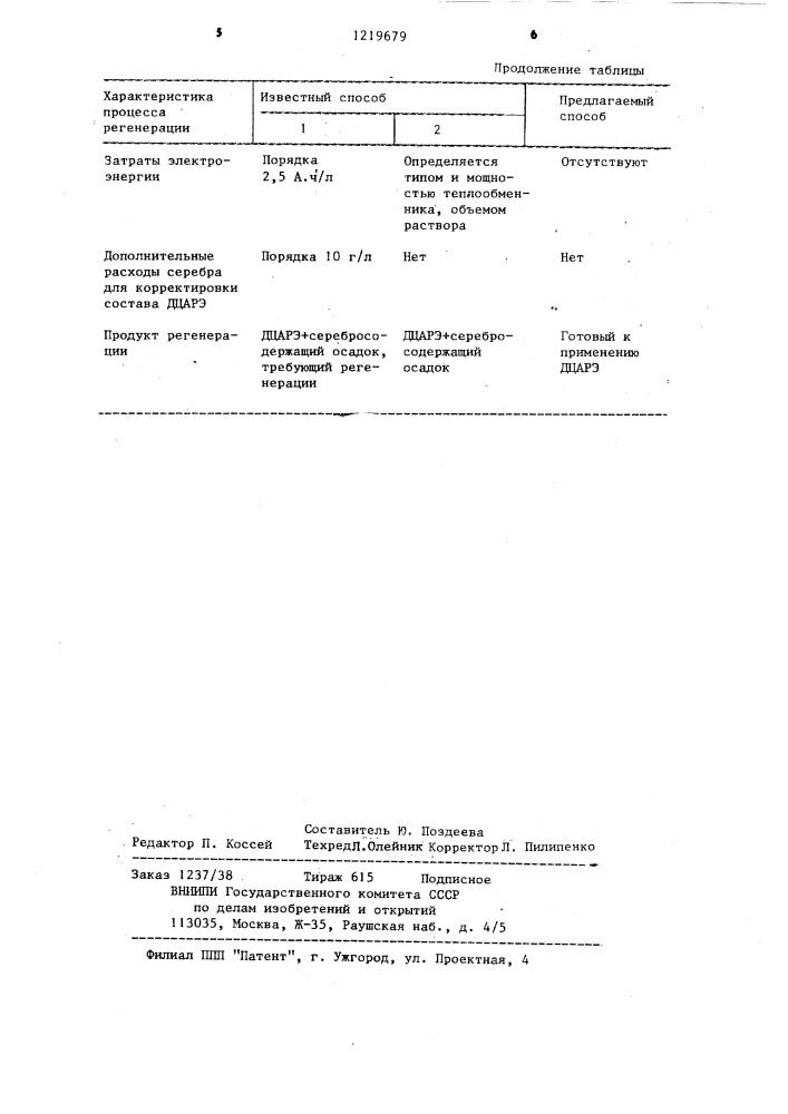 Способ регенерации электролитов серебрения (патент 1219679)