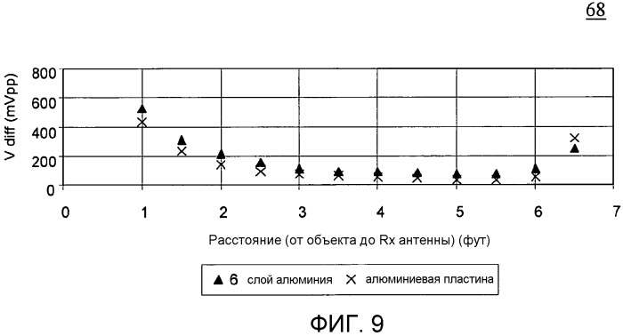 Система электронного наблюдения за товаром со способностью обнаружения металла и способ для этого (патент 2533499)