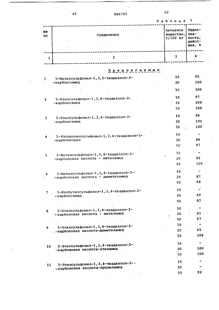 Способ получения производных 1,3,4-тиадиазол-2-карбоновой кислоты (патент 886745)