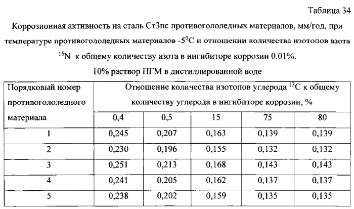 Способ получения твердого противогололедного материала на основе пищевой поваренной соли и кальцинированного хлорида кальция (варианты) (патент 2583960)