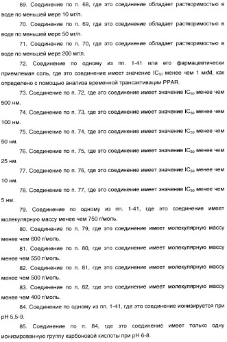 Феноксиуксусные кислоты в качестве активаторов дельта рецепторов ppar (патент 2412935)