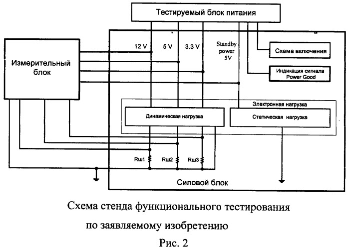 Стенд для проверки, тестирования и анализа компьютерных блоков питания (патент 2548577)