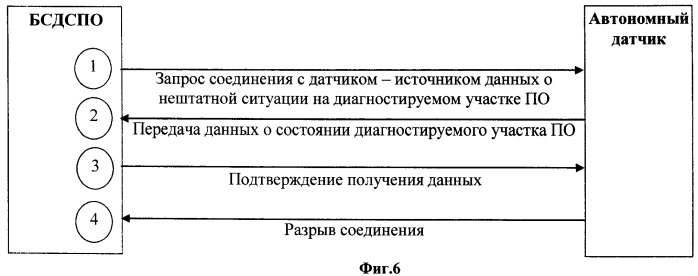 Автоматический беспилотный комплекс диагностики состояния протяженных объектов, оснащенных собственной информационной системой (патент 2464643)