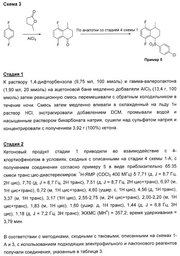 Карбоциклические и гетероциклические арилсульфоны, их применение и фармацевтическая композиция на их основе, обладающая свойствами ингибитора  -секретазы (патент 2448964)