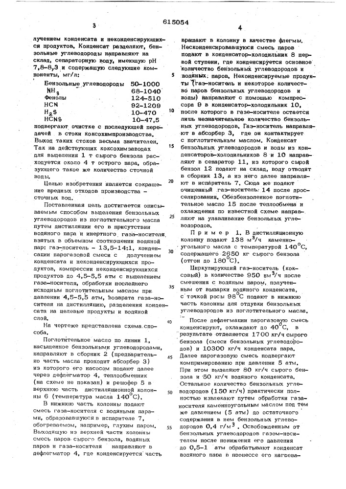 Способ выделения бензольных углеводородов из поглотительного масла (патент 615054)