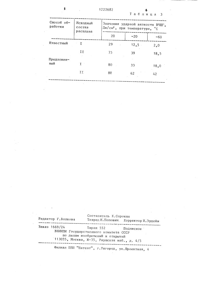 Способ получения высокопрочного чугуна (патент 1222682)