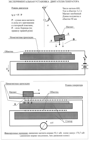 Генератор постоянного тока (патент 2556642)