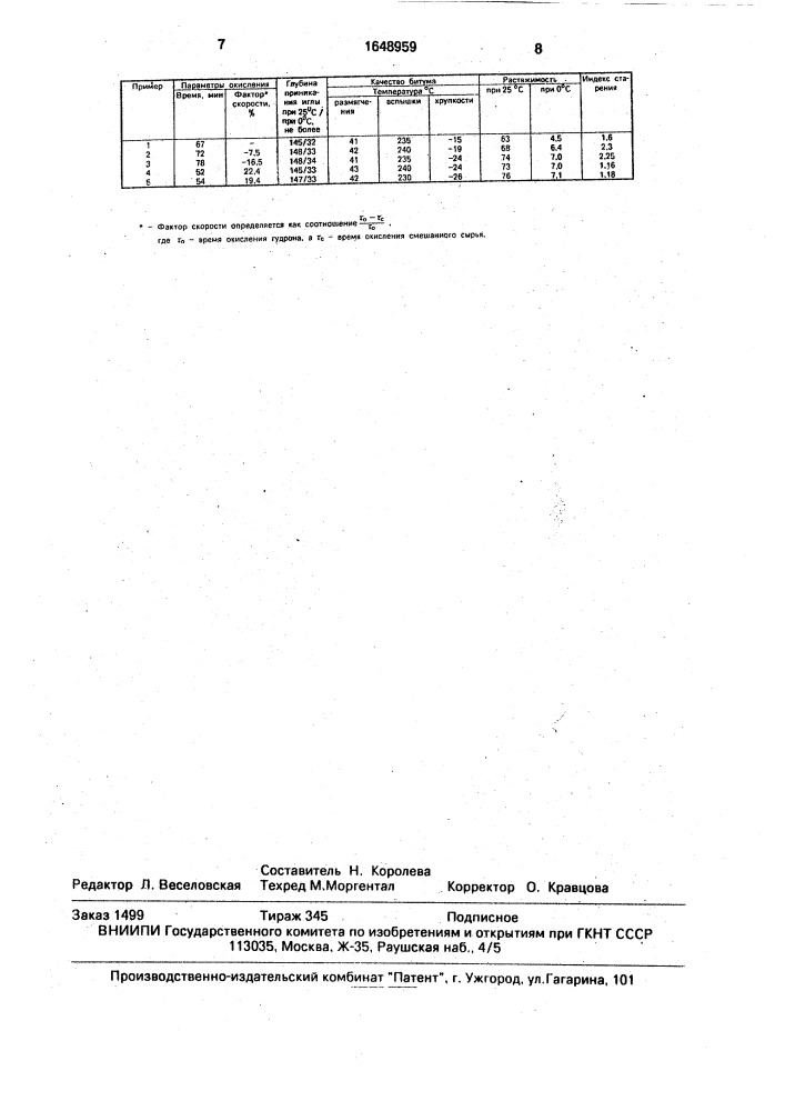 Способ получения битума (патент 1648959)