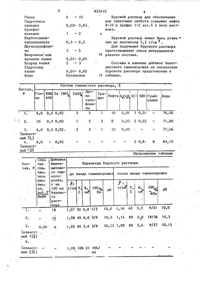 Буровой раствор (патент 823410)