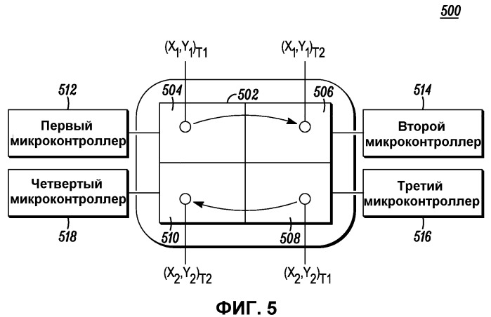 Панель обнаружения множественных касаний с устранением неоднозначности координат касания (патент 2507562)