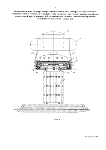Функциональная структура возвратно-поступательного разворота и вертикального смещения диагностических и хирургических элементов инструментального устройства тороидальной хирургической робототехнической системы с выдвижной крышкой (вариант русской логики - версия 17) (патент 2587388)