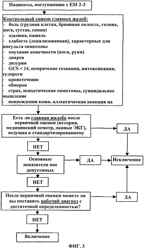 Прокальцитонин для диагностики бактериальных инфекций и контроля лечения антибиотиками для пациентов с неспецифическими жалобами (патент 2580278)