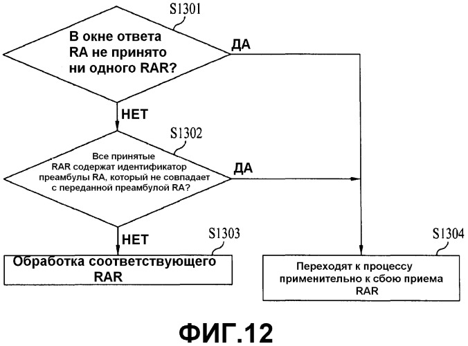 Схема произвольного доступа для оборудования пользователя (патент 2499364)