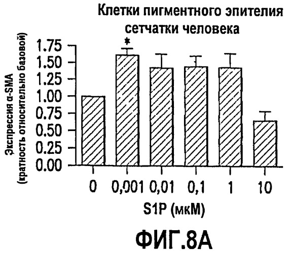 Композиции и способы связывания сфингозин-1-фосфата (патент 2460541)