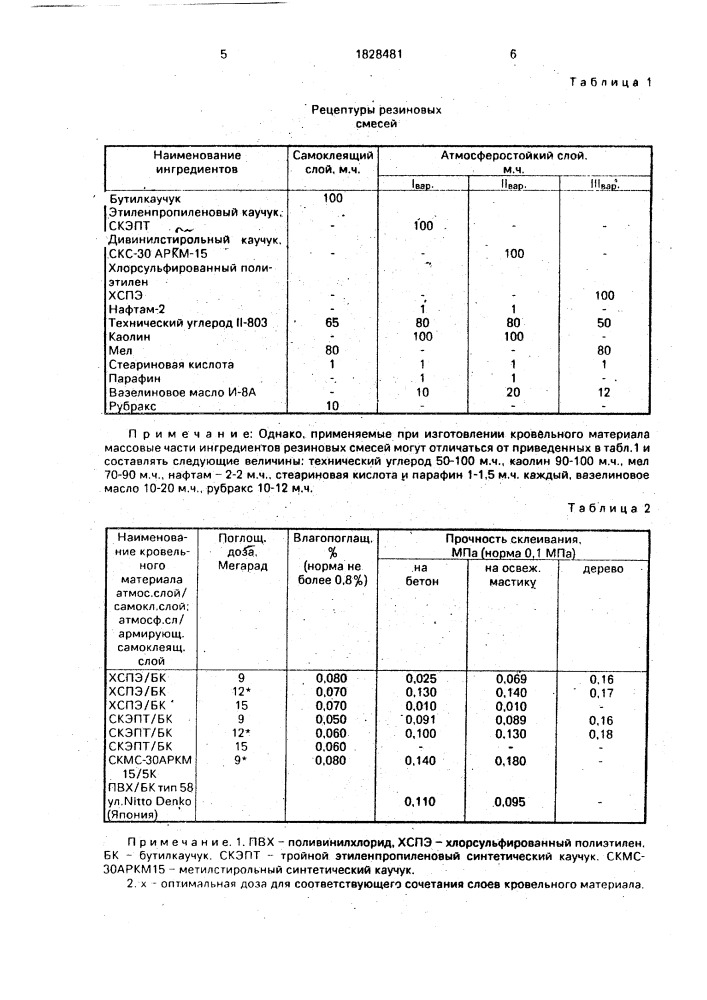 Способ изготовления слоистого рулонного кровельного материала (патент 1828481)