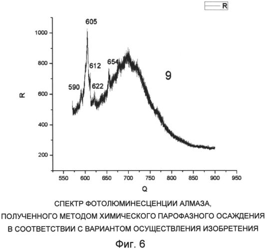 Способ производства монокристаллических алмазов белого цвета (патент 2558606)