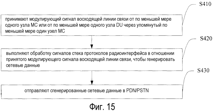 Основанная на многоуровневом облачном вычислении мобильная сотовая сеть (патент 2551803)