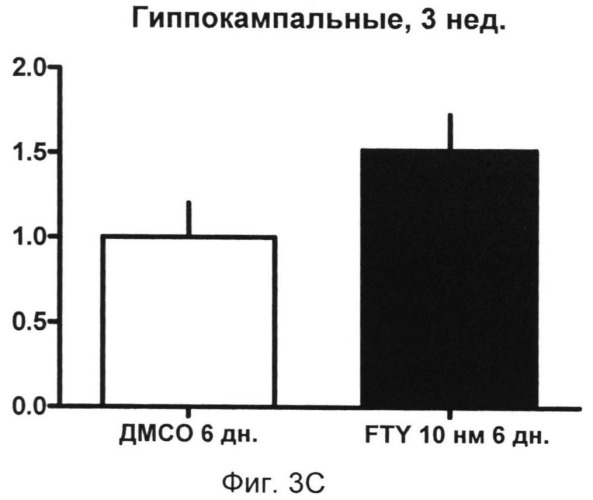 Использование модулятора рецептора s1p (патент 2498796)