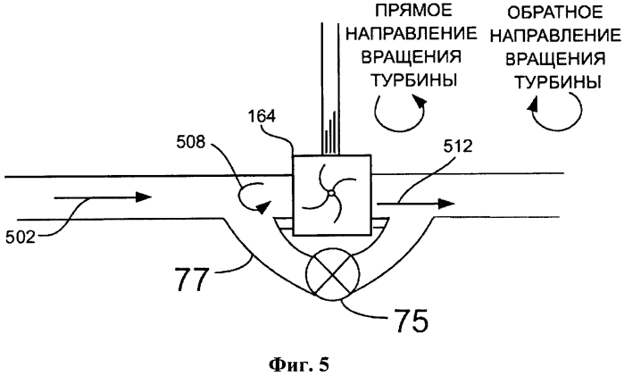 Способ эксплуатации турбонагнетателя двигателя (варианты) (патент 2562330)