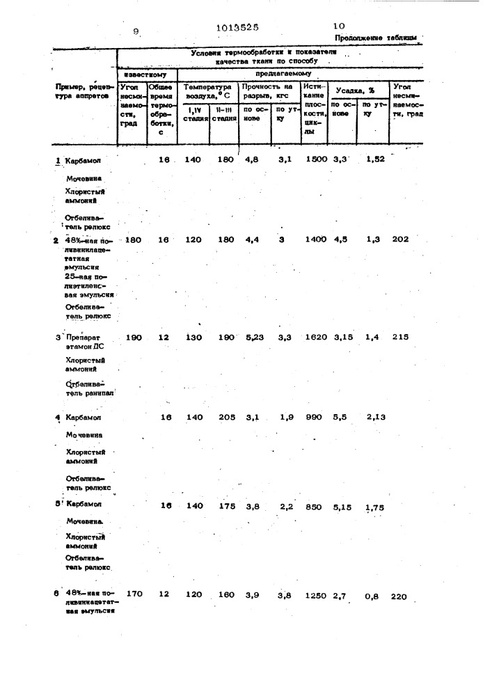 Способ аппретирования целлюлозосодержащих тканей (патент 1013525)