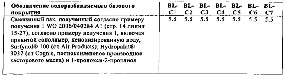 Водная дисперсия сополимера (патент 2666537)