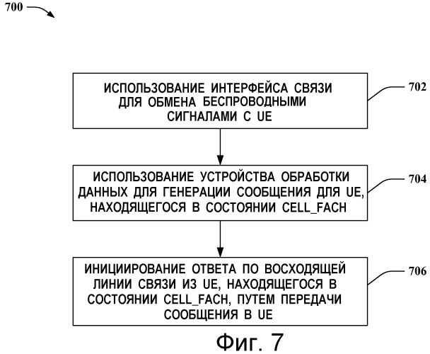 Инициирование передачи cqi из ue в узел в для ue, находящегося в состоянии cell_fach (патент 2474087)