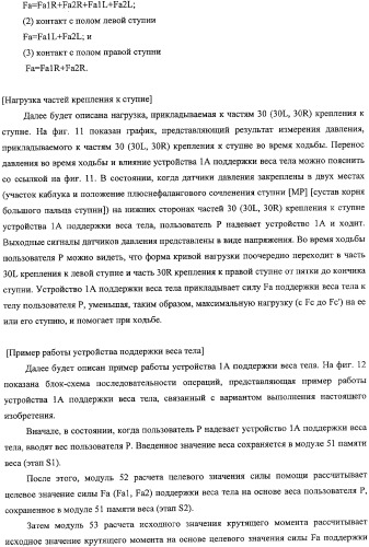 Устройство поддержки веса тела и программа поддержки веса тела (патент 2356524)