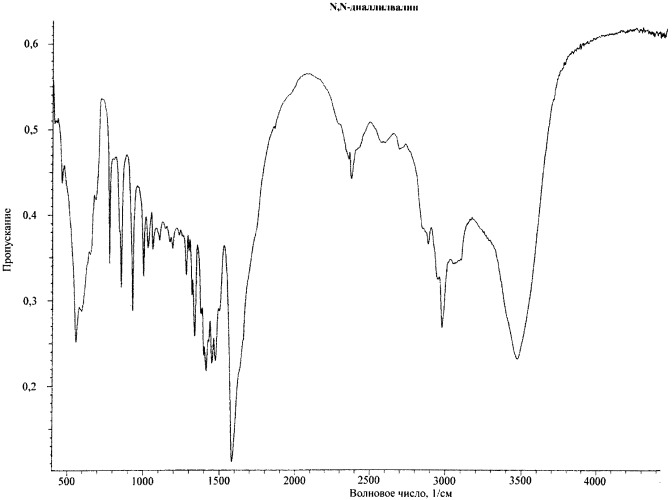 N, n-диаллилвалин (патент 2533835)